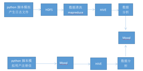etl存储过程模板（etl存储过程开发）-图1