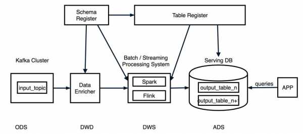 etl存储过程模板（etl存储过程开发）-图2