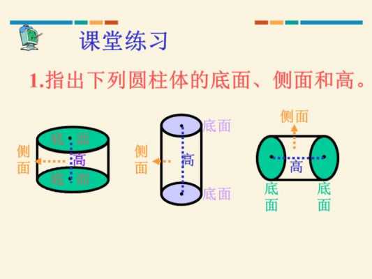 圆柱推恻过程（圆柱的倒推公式）-图3