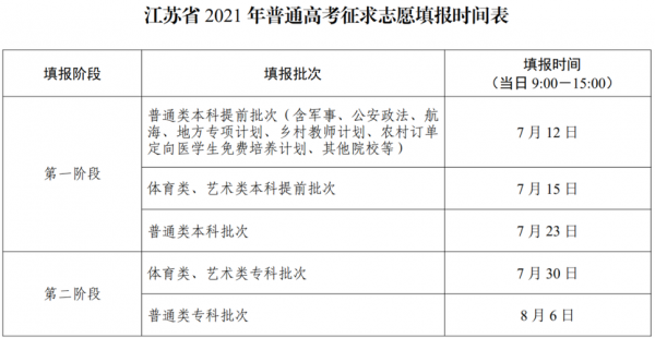 2020江苏志愿填报过程（2021江苏志愿填报演示）-图1