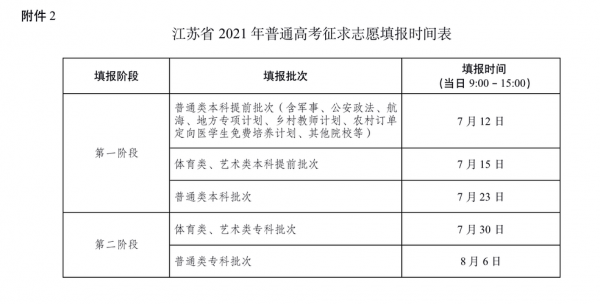 2020江苏志愿填报过程（2021江苏志愿填报演示）-图2