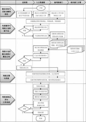 考核过程指导（考核工作流程）-图2