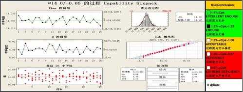 cmk过程能力分析（过程能力分析cpk）-图3