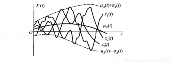 随机过程如何计算均值（随机过程均方值）-图2