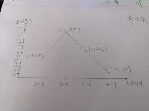 曲线考试过程（曲线报考是什么意思）-图1