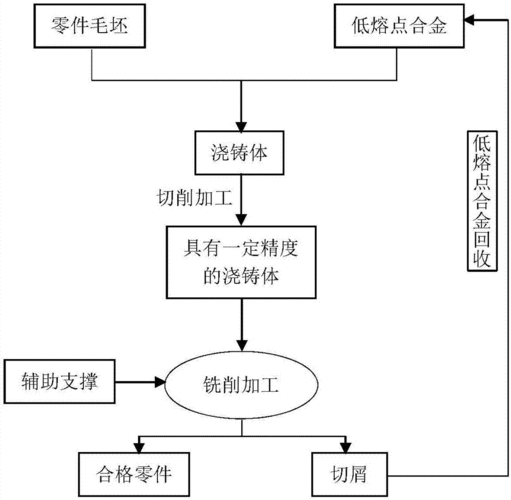 制造过程的构成（制造过程的概念）-图2