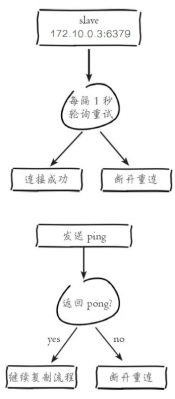 开始过程结果关系（开始过程结果三个阶段）-图2