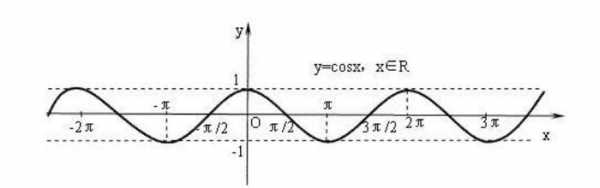 cos2证明过程（证明cosπ2a=sina）-图2