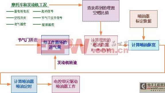 电喷系统控制过程（电喷系统控制过程包括）-图3