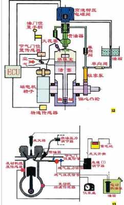 电喷系统控制过程（电喷系统控制过程包括）-图1