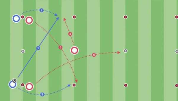 足球曲线运球过程（足球曲线运球视频）-图2