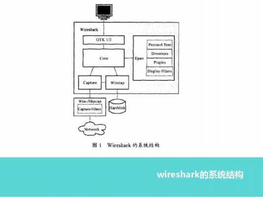 wireshark分析http过程的简单介绍-图1