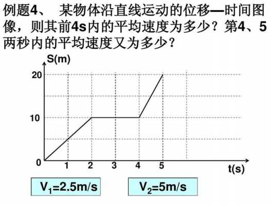 过程速度和过程速度变化量（过程速率与什么成正比）-图3