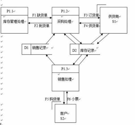 超市信息传递过程（超市信息传递过程图）-图2