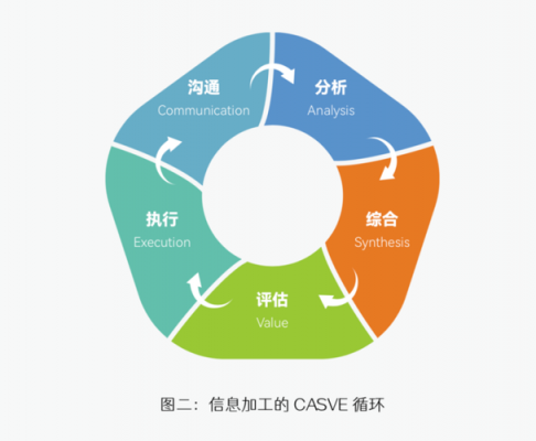 简述casve循环基本过程（casve循环包括哪些步骤）-图3