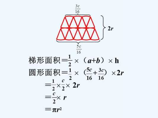 圆形面积公式推导过程（圆形面积公式推导过程有图有字）-图3