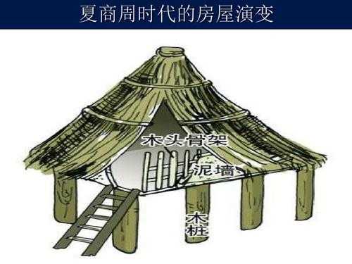 古代居住的过程（中国古代居住的演变）-图1