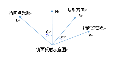 镜面反射的过程（镜面反射的含义）-图1