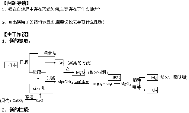 镁的提取过程（提取镁的工艺流程图）-图3