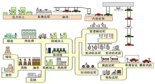 汽车生产制造过程图（汽车生产过程流程图）-图2