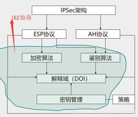 ipsec中dh协商过程（ipsec协商失败）-图1