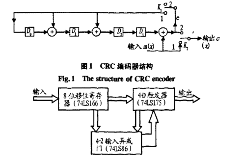 cavlc编码过程（crc编码电路）-图1