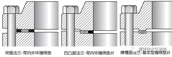 过程装备密封垫片（过程装备密封技术pdf）-图1