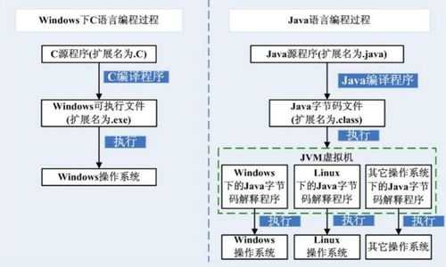 java程序运行过程（java程序运行机制步骤）-图1