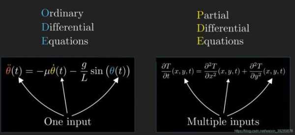 微分等熵过程（微分等熵效应）-图2