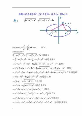 椭圆系数公式推导过程（椭圆系方程怎么推导）-图2