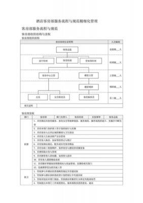 酒店过程管理（酒店管理流程操作规范手册）-图1