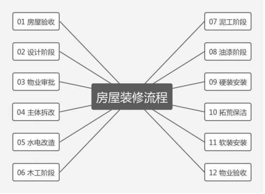 设计类过程分几步（设计过程分为哪几个阶段）-图2