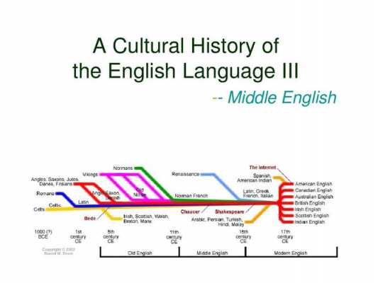 英语语言发展过程（英语语言的发展过程）-图1