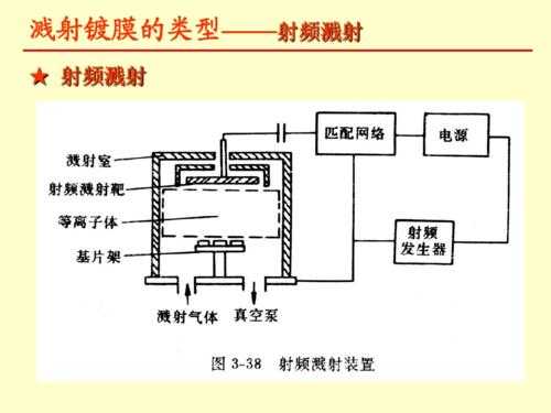 溅射镀膜放电过程（溅射镀膜工作气体）-图3