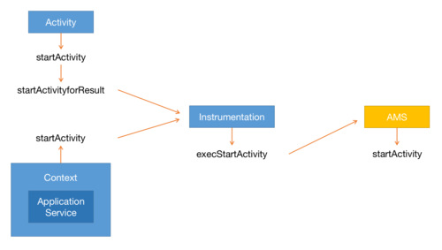 activity启动过程（activity启动app）-图1