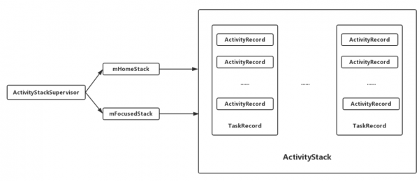 activity启动过程（activity启动app）-图3