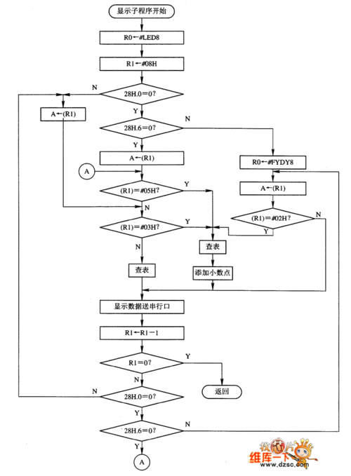 通用过程分为子程序过程和（什么叫子程序?过程语句用于什么场合?）-图1