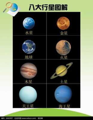 行星认识的过程（行星的小知识）-图1