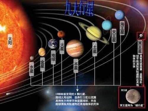 行星认识的过程（行星的小知识）-图3