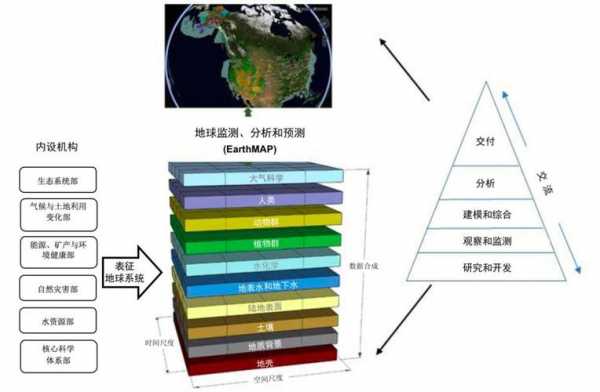 地质过程与资源环境（地质过程与资源环境的关系）-图3