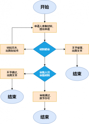 审核过程方法（审核过程方法有哪些）-图2