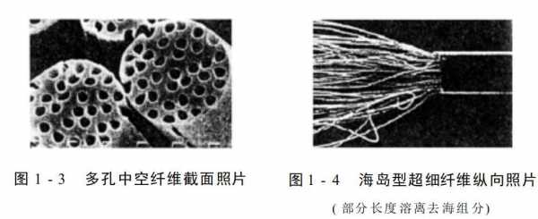 超细纤维形成过程（超细纤维的制造方法）-图3