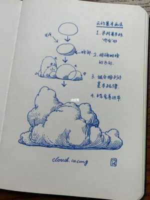 云朵形成的过程（云朵形成过程步骤）-图2