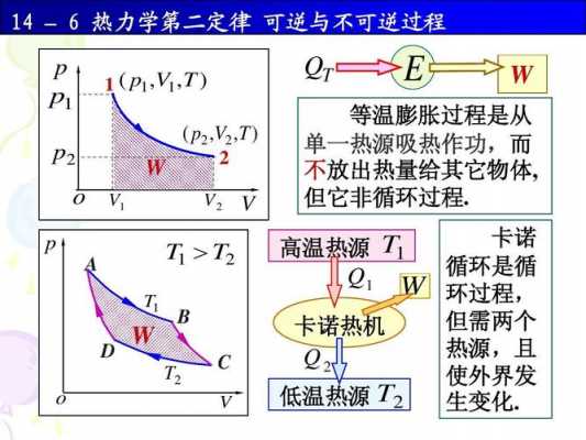 热力学可逆过程特点（热力学可逆过程特点是什么）-图1