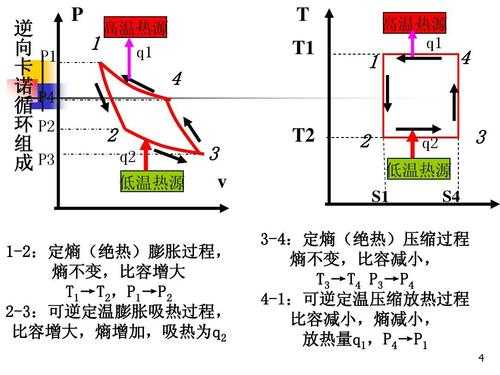 热力学可逆过程特点（热力学可逆过程特点是什么）-图2