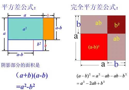 平方差公式推导过程（平方差公式推导过程图形一共有几种）-图2