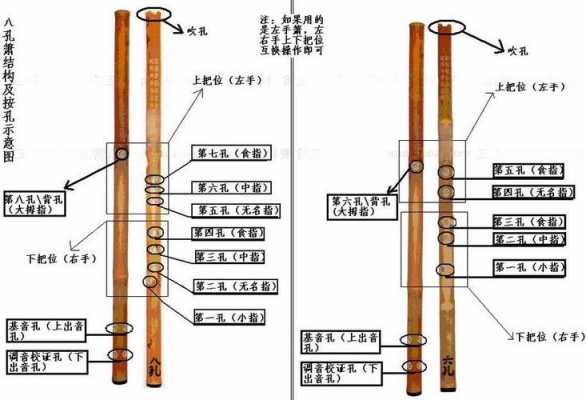 笛子制作构过程（笛子的制作过程及简介）-图1