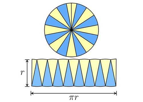 圆的推导过程（圆的推导过程图）-图3