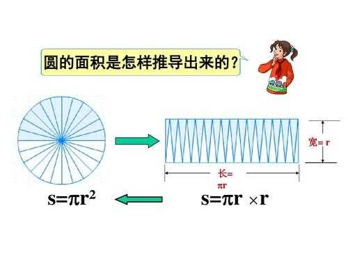 圆的推导过程（圆的推导过程图）-图1