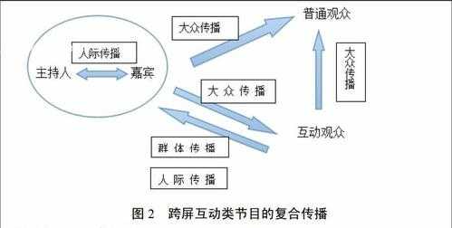 传播模式传播过程（传播模式的主要作用）-图2